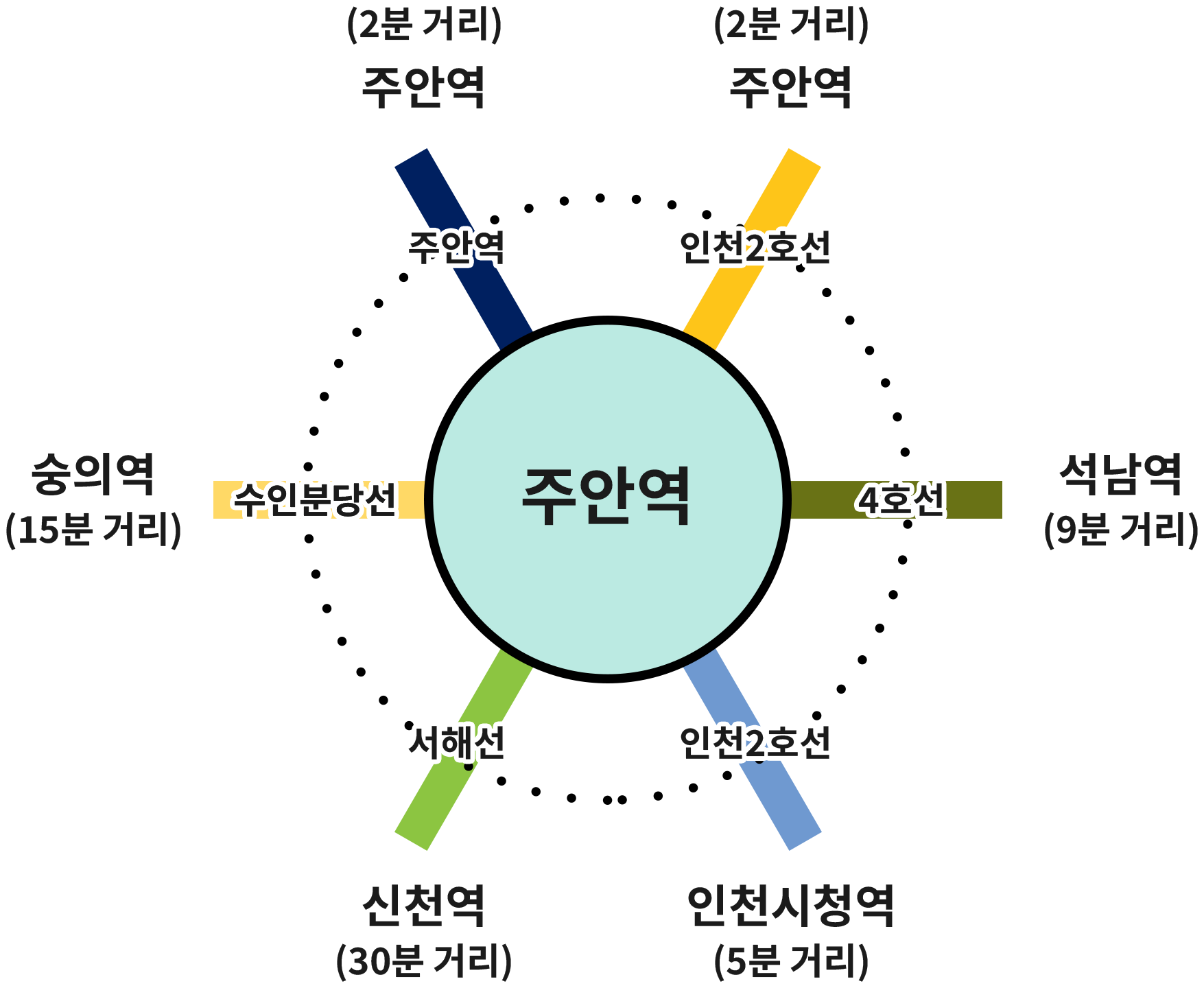 노선 설명 이미지