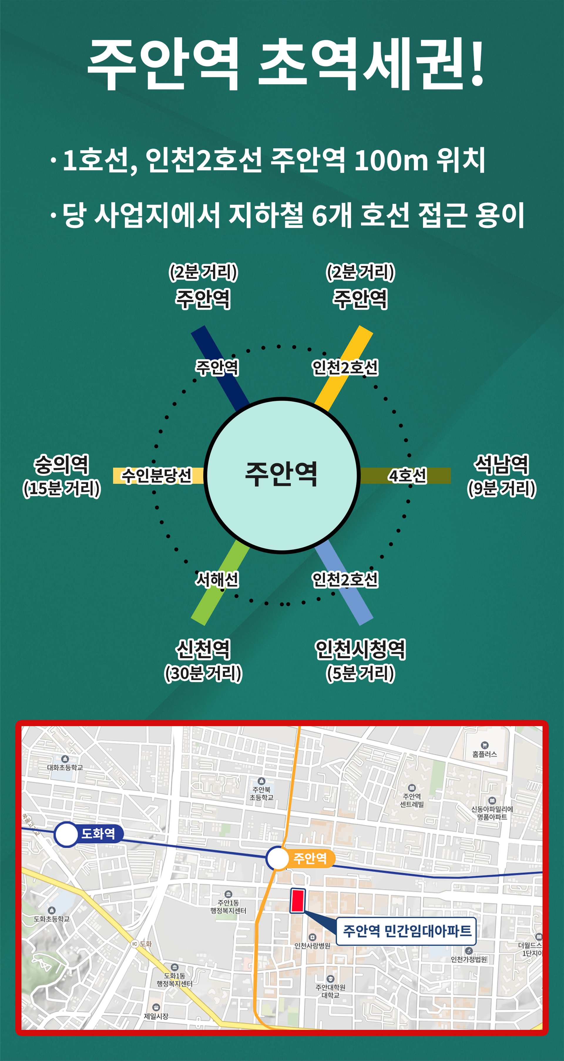 입지환경 이미지