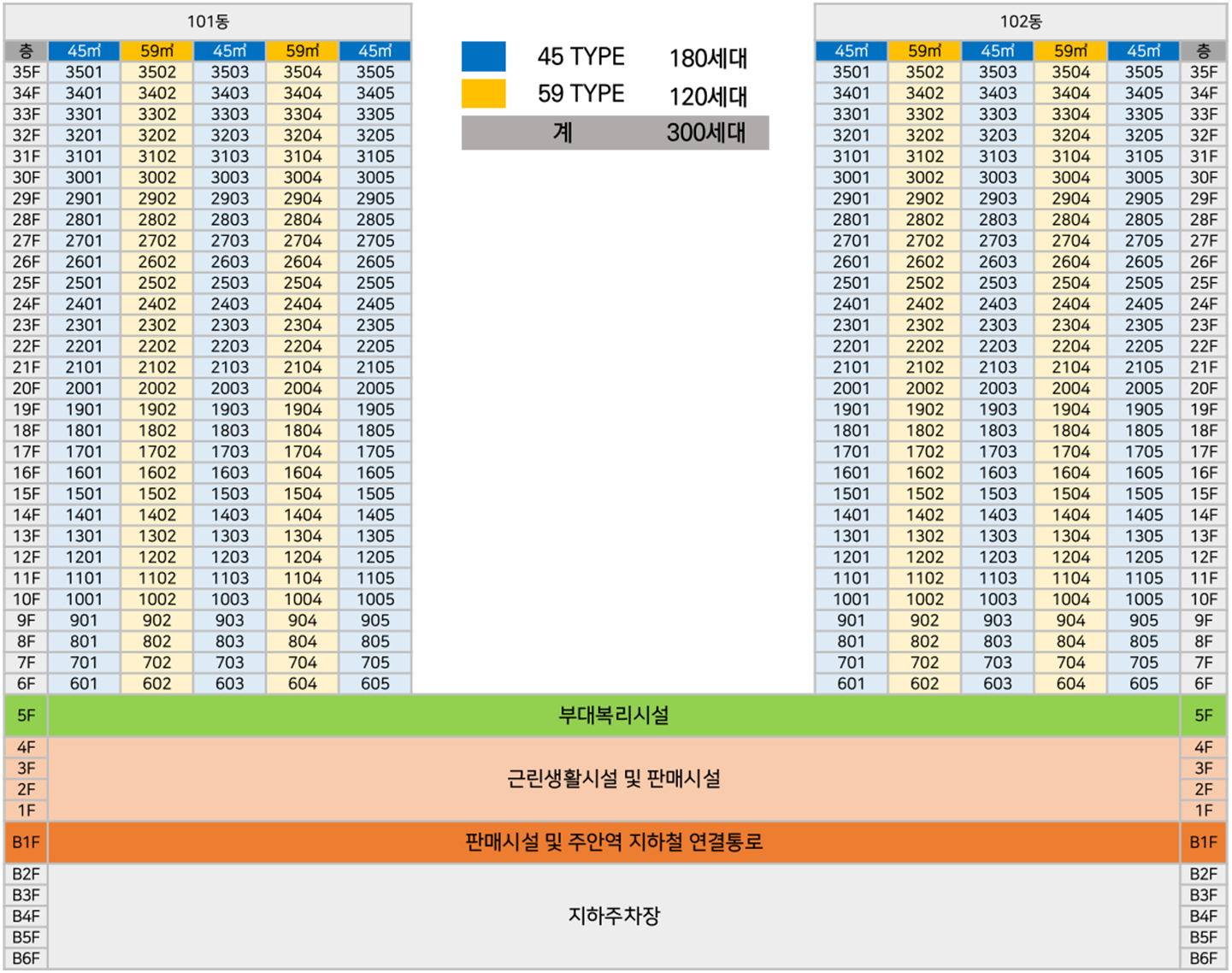동호배치 이미지